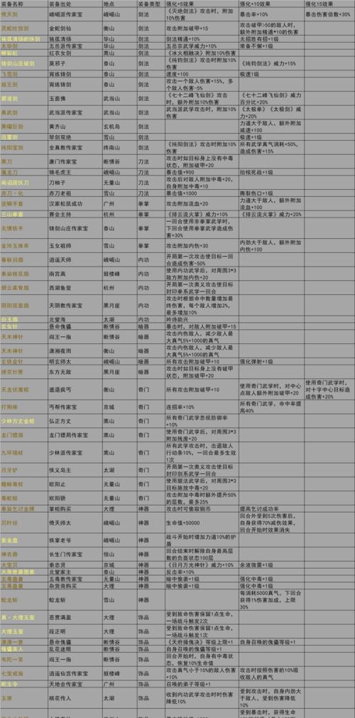 《侠客七孔装备获得方式一览》（游戏装备获取攻略大揭秘）
