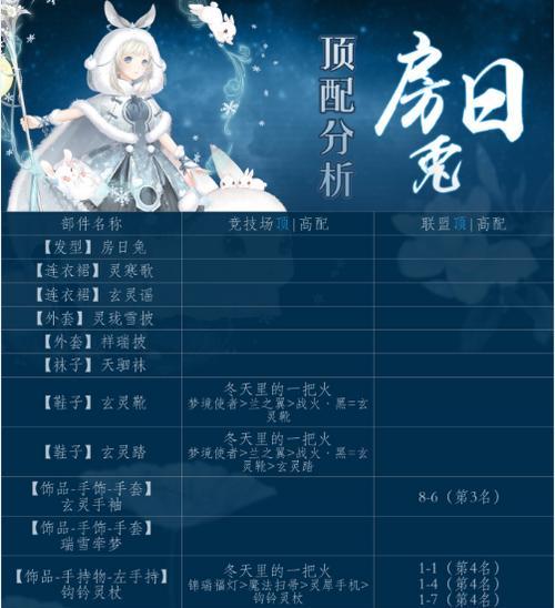 《奇迹暖暖》游戏8-8攻略（探索剧情）