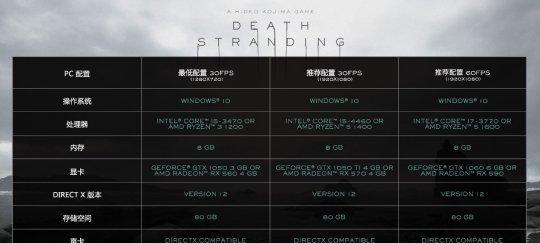 游戏人物关系解析——《死亡搁浅》（探究游戏角色之间的羁绊与分离）