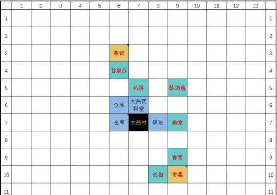 《太吾绘卷》隐秘小村NPC选择建议（如何选择隐秘小村的NPC以及他们的重要性）