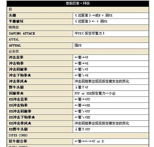 《街头霸王5》游戏手柄键盘按键对应操作一览（如何用手柄或键盘掌控格斗场）
