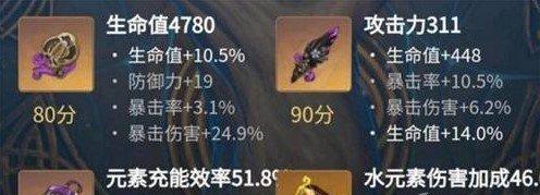 《原神柯莱圣遗物套装推荐及属性解析》（探索最强装备选择）