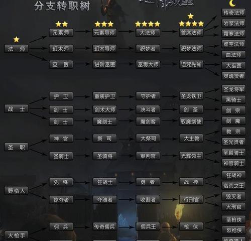 《龙纹银币在地下城堡2中的用途及作用介绍》（探索龙纹银币的神秘之旅）