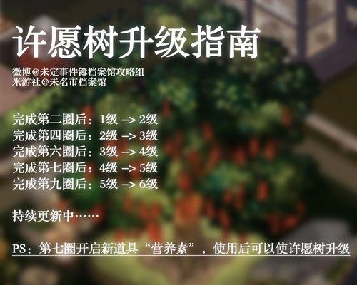 未定事件簿拜访模式怎么玩？攻略要点有哪些？
