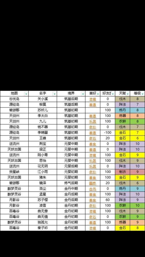 我的门派丹药配方如何获得？攻略步骤是什么？