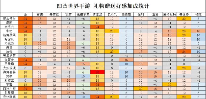 我的侠客全NPC好感度礼物喜好汇总？如何快速提升NPC好感度？