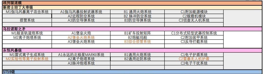无尽的拉格朗日基地建造升级顺序一览？如何高效进行基地建设？