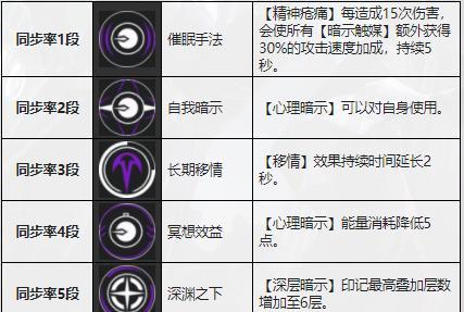 无期迷途艾瑞尔罪印怎么搭配？搭配建议有哪些？