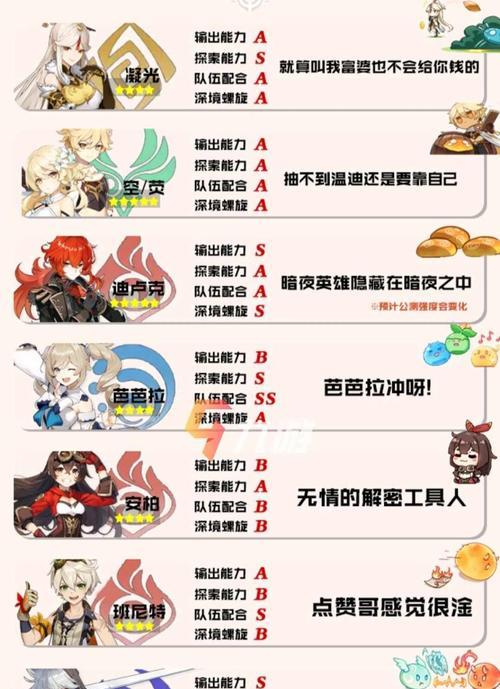 雾境序列2023角色强度节奏榜怎么查看？哪个角色最强？