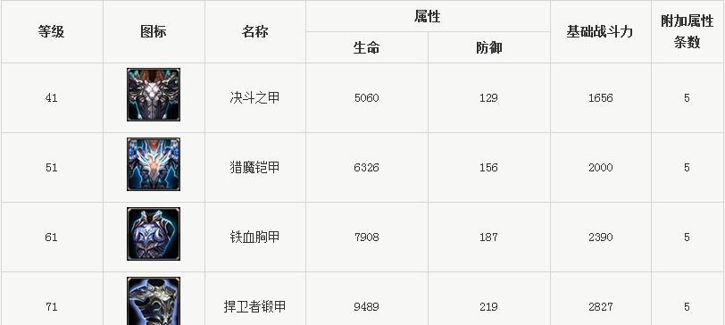 新神魔大陆暗翼伯爵天赋选择什么好？如何最大化战斗潜力？