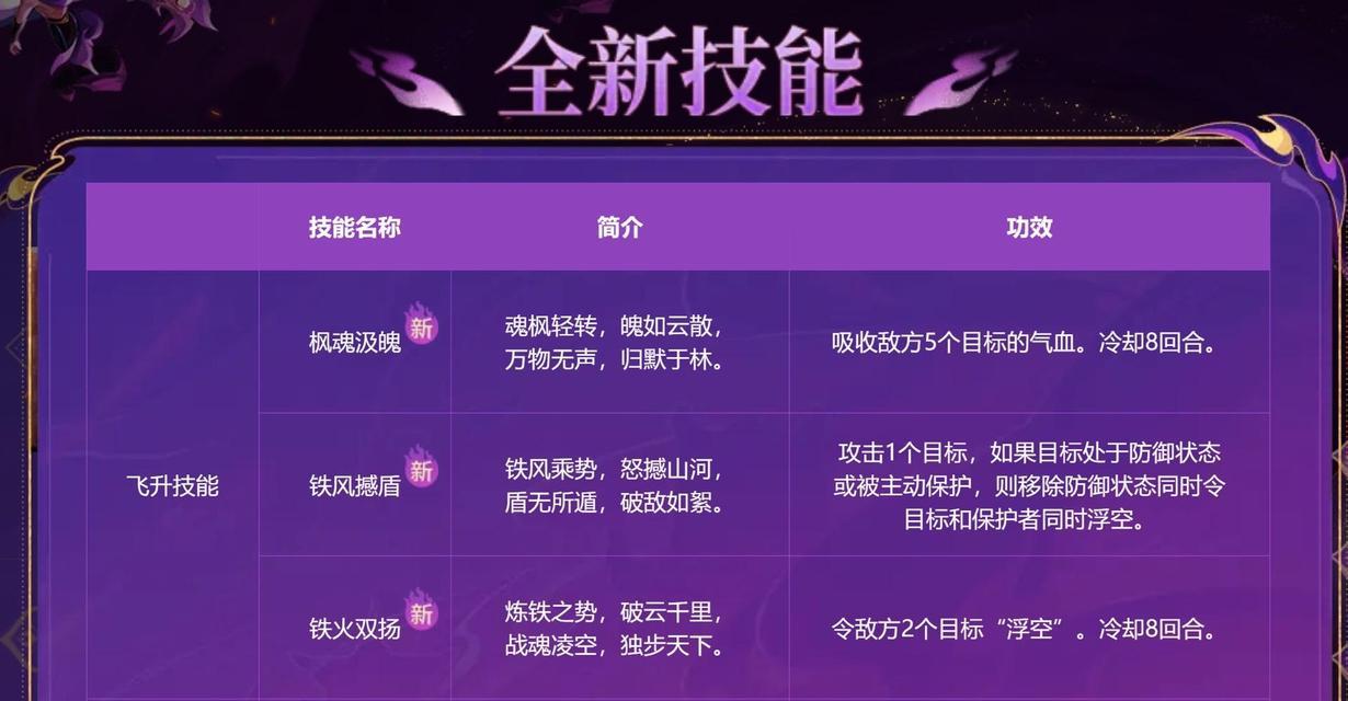 梦幻西游中化圣号有几个？化圣号的获取难度如何？
