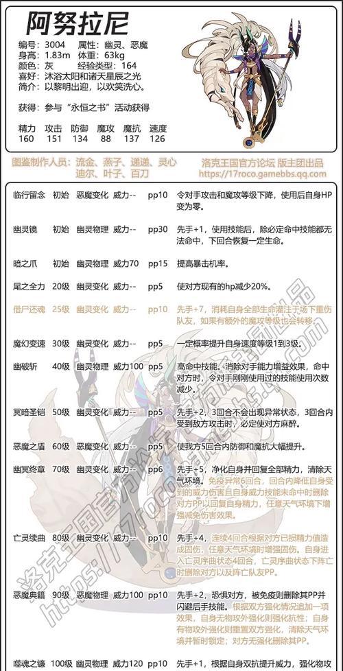 幽灵洛克王国奥秘打法是什么？如何快速通关？