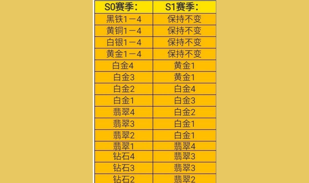 lol手游的正式名称是什么？