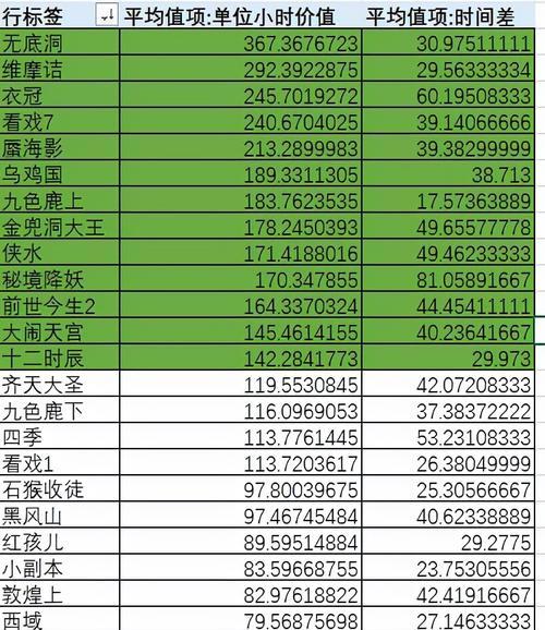 梦幻西游一车图价值多少？如何估算一车图的价值？