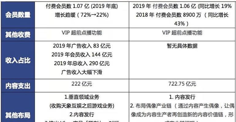 腾讯手游中哪些支持交易变现功能？