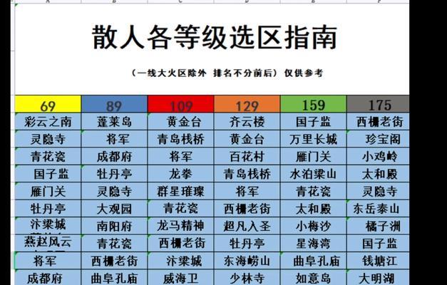 梦幻西游散人队长如何摆摊？摆摊有哪些技巧？