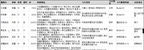 魔神英雄坛手游中哪些卡片值得收集？卡片选择的策略是什么？