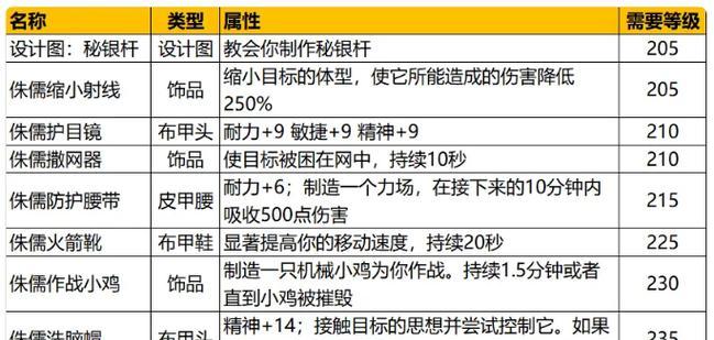 魔兽世界工程学选择地精还是侏儒？有什么区别？