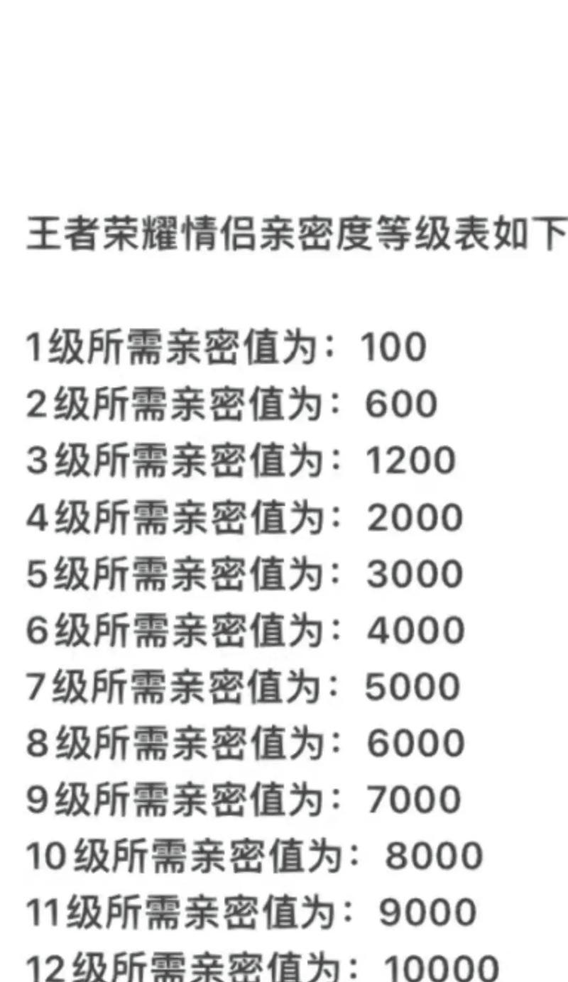 王者荣耀亲密关系怎么解除？需要满足什么条件？