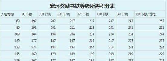 梦幻西游金发色获取成本是多少？