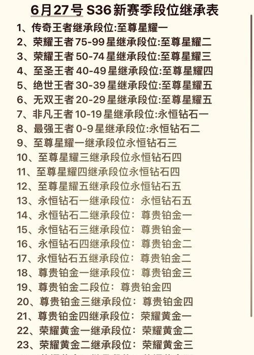 王者荣耀文明等级提升需要多少？
