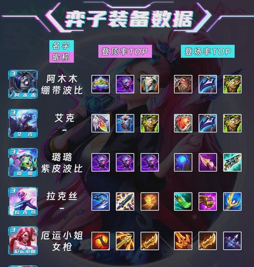 手游契合新装备适合哪些英雄？新装备对英雄有何影响？