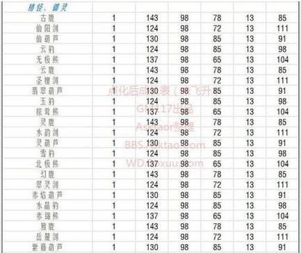 问道宠物怎么升级？宠物升级有哪些方法？