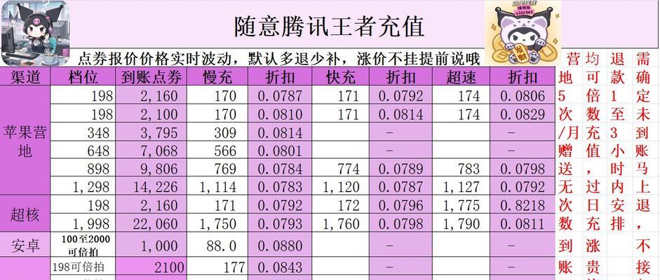 王者荣耀充值流程是怎样的？