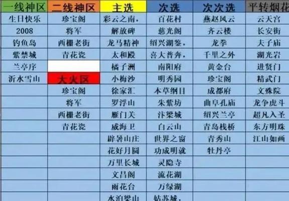 梦幻西游604期烟花的价格是多少？购买途径有哪些？