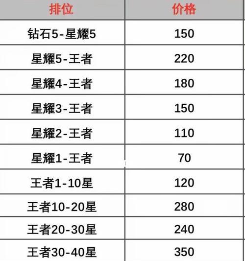 王者荣耀纪念卡售价是多少？
