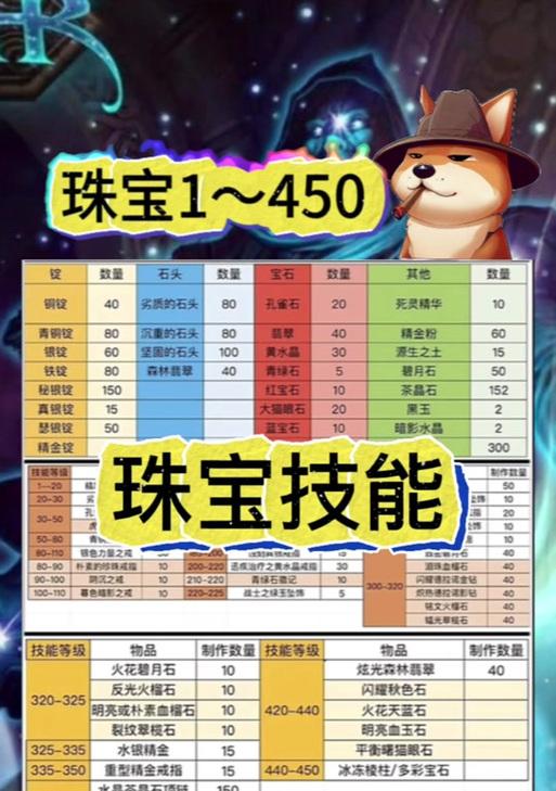 魔兽世界顶级赤玉石怎么获得？获取顶级赤玉石的方法是什么？