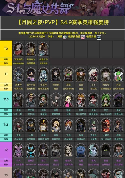 英雄升至4星需要哪些条件？