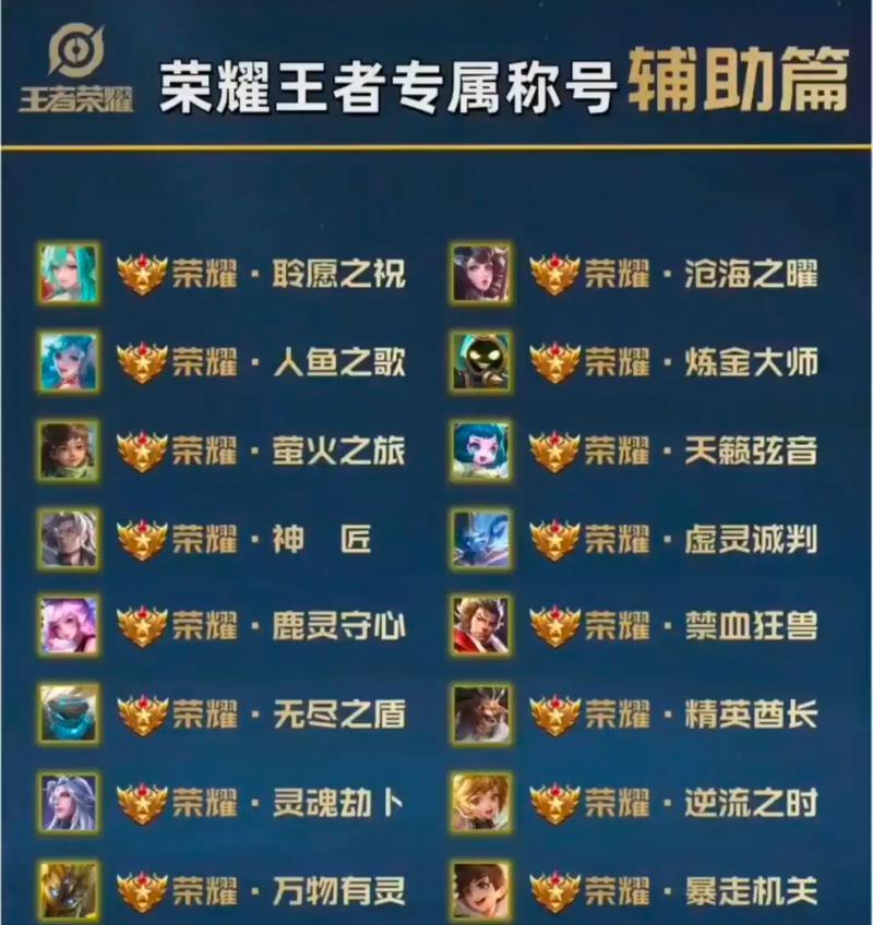 王者荣耀获得荣耀称号的条件是什么？