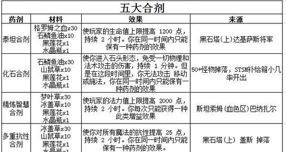 魔兽世界大秘药水的获取途径有哪些？