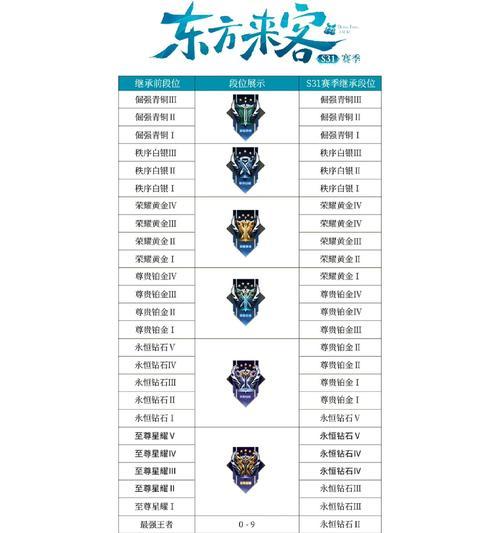 王者荣耀砖石如何获取？砖石能用来做什么？