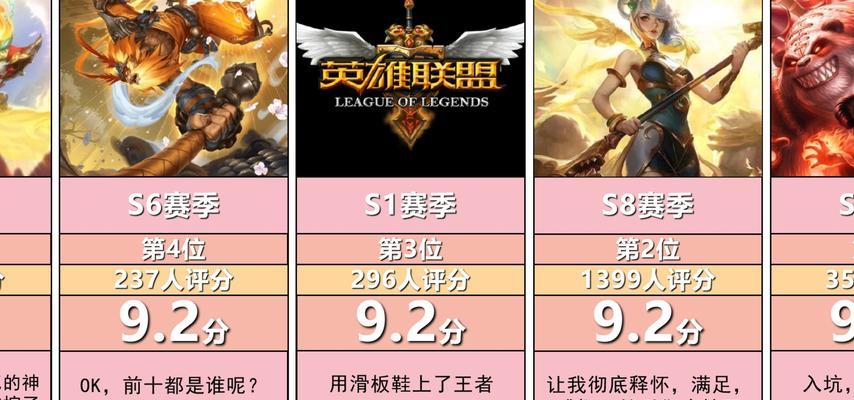 英雄联盟灵活排位退赛扣分规则是什么？哪个段位退赛扣分最多？
