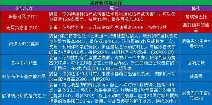 魔兽世界戒律牧师做任务的效率如何？戒律牧师的任务攻略是什么？