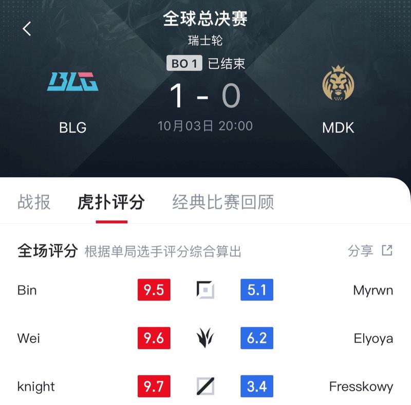 英雄联盟玩家平均水平如何评估？