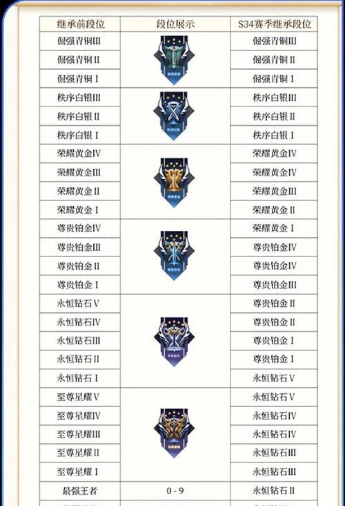 王者荣耀王者段位不能排位的规则是什么？哪些段位不能匹配？