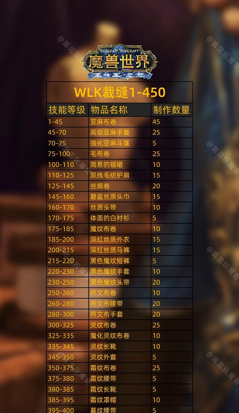 魔兽怎么获得材料？有哪些高效方法？