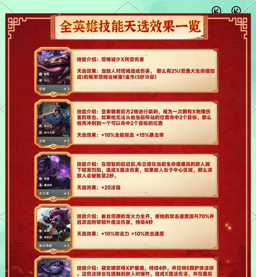2星英雄有何特点？如何培养2星英雄？