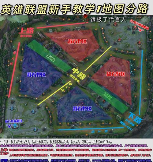 英雄联盟新手入门指南是什么？