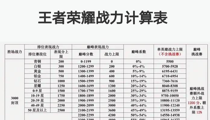 王者荣耀战力查看方法是什么？