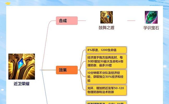 王者荣耀上王者需要哪些配件？如何获取？