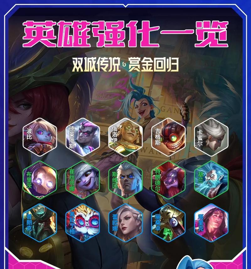 英雄联盟特权升级条件是什么？如何快速提升？