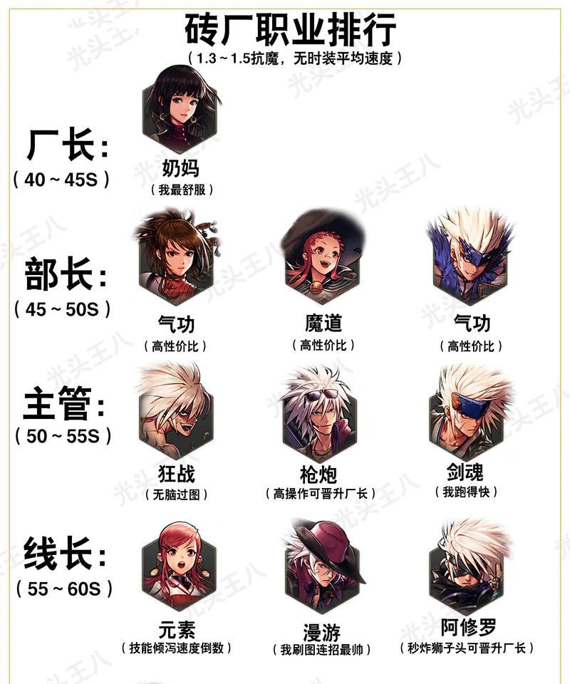 地下城角色转换的条件是什么？如何操作？