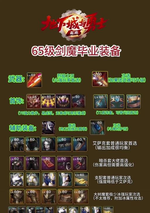 dnf剑魔职业推荐使用哪些装备？搭配建议是什么？