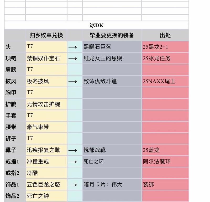 魔域幻兽初始装备如何领取？领取后如何装备？