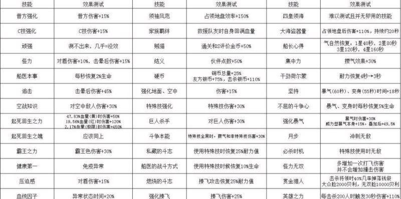 三国杀投石车推荐带哪些技能？技能搭配有什么讲究？