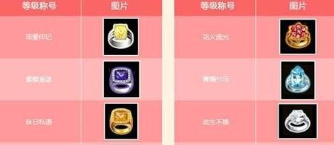 劲舞团离婚后如何恢复购买戒指的权限？